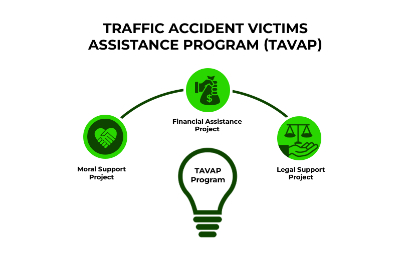 data collection programs